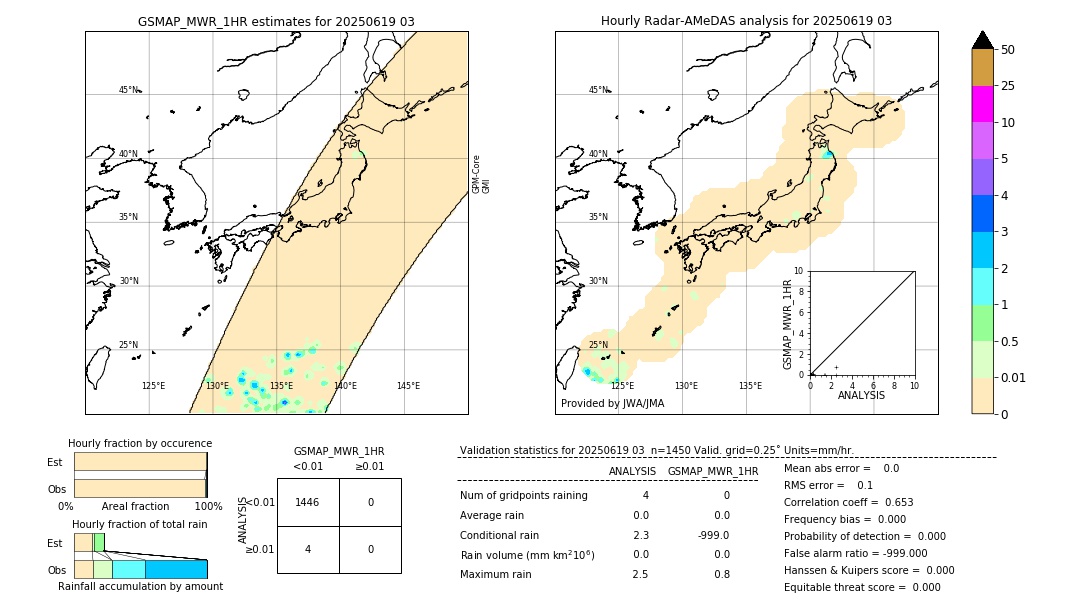 GSMaP MWR validation image. 2025/06/19 03