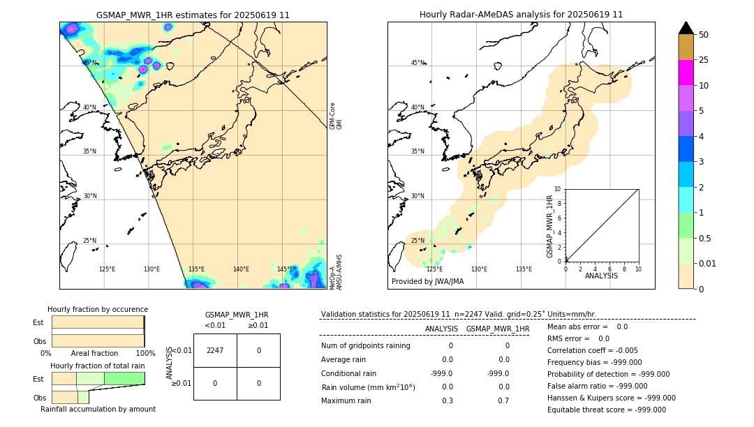GSMaP MWR validation image. 2025/06/19 11