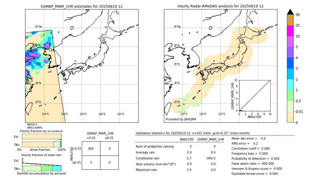 GSMaP MWR validation image. 2025/06/19 12