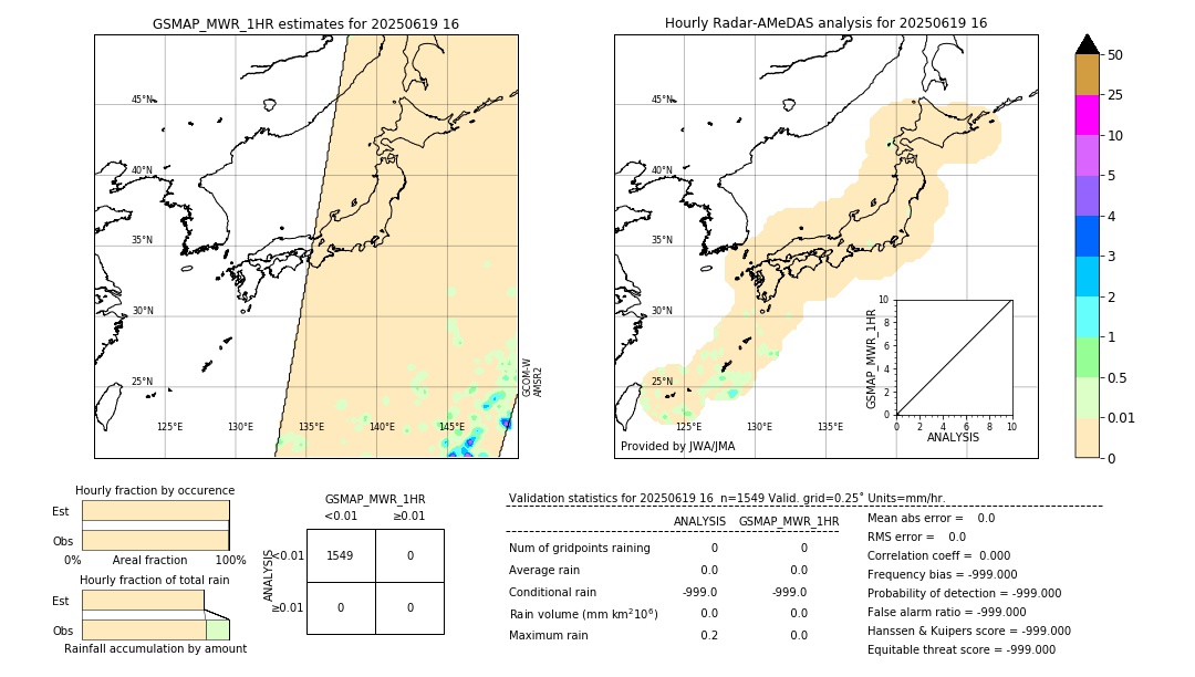 GSMaP MWR validation image. 2025/06/19 16