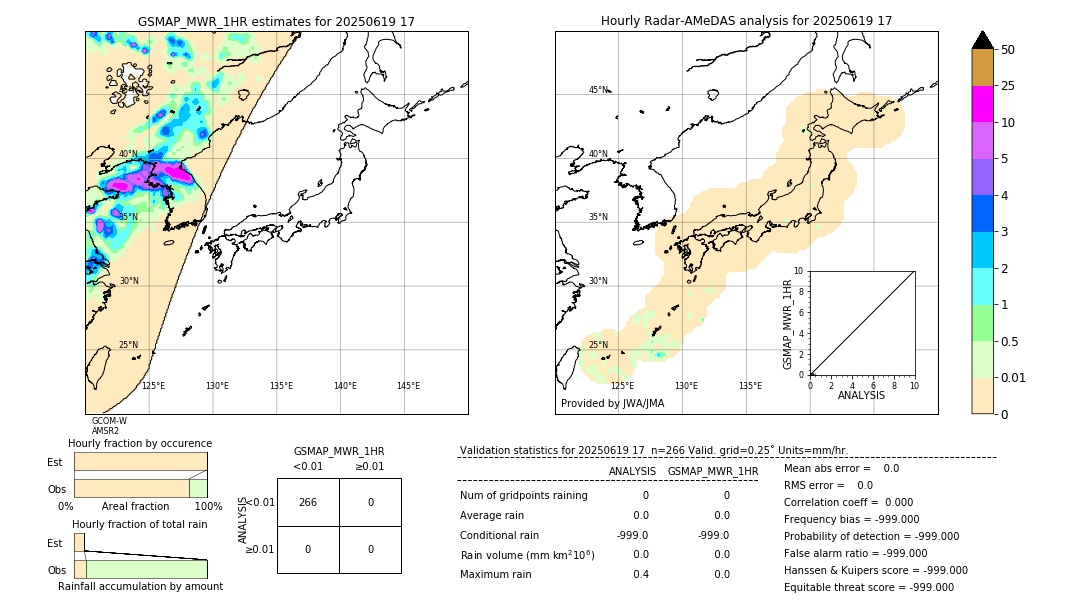 GSMaP MWR validation image. 2025/06/19 17