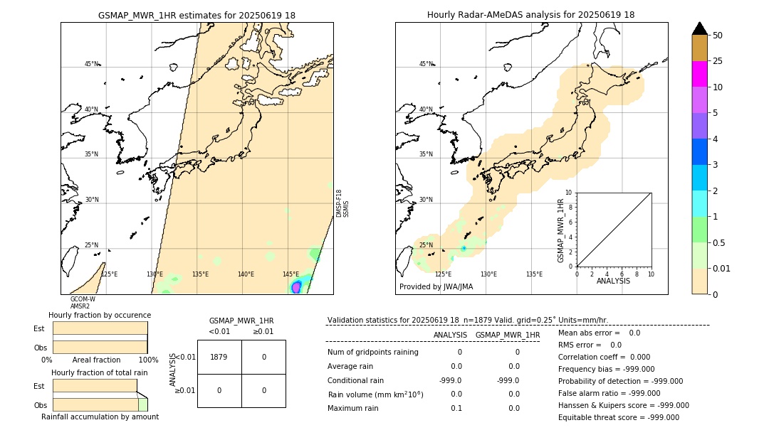 GSMaP MWR validation image. 2025/06/19 18