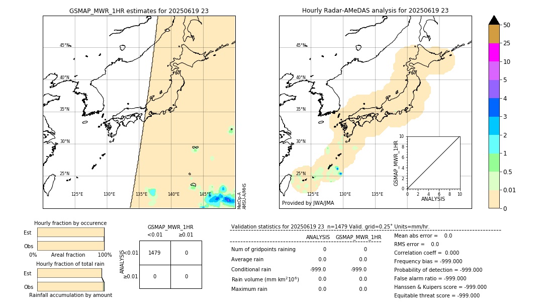 GSMaP MWR validation image. 2025/06/19 23