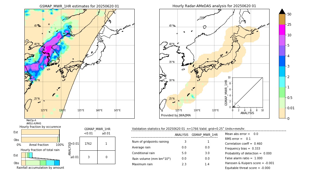 GSMaP MWR validation image. 2025/06/20 01