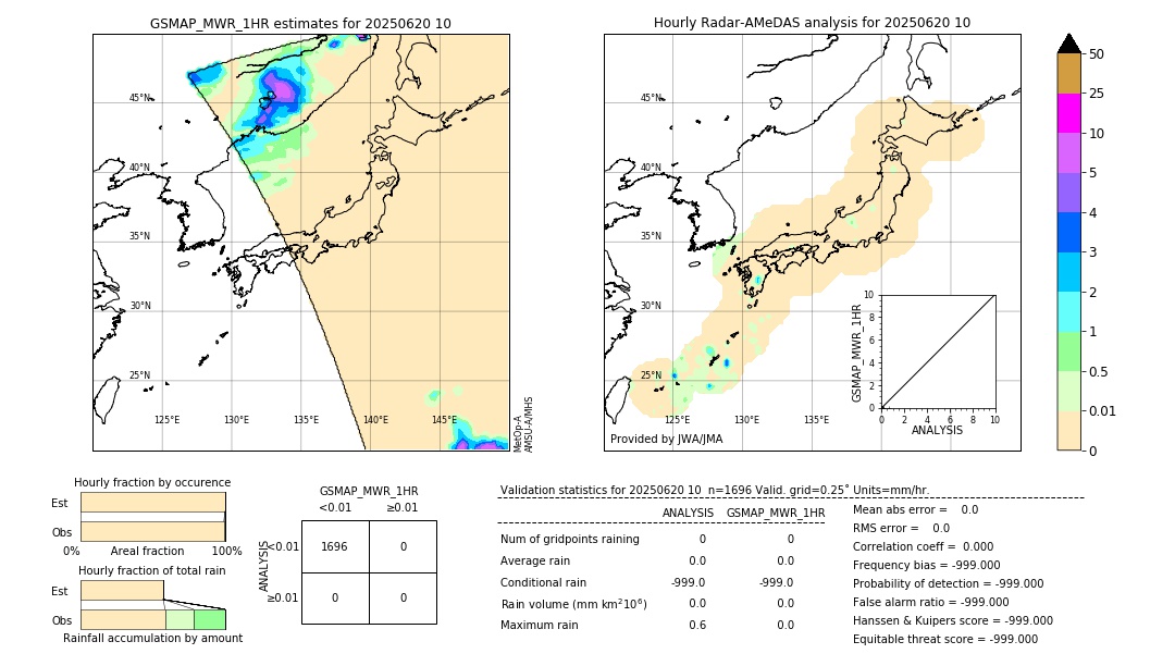 GSMaP MWR validation image. 2025/06/20 10