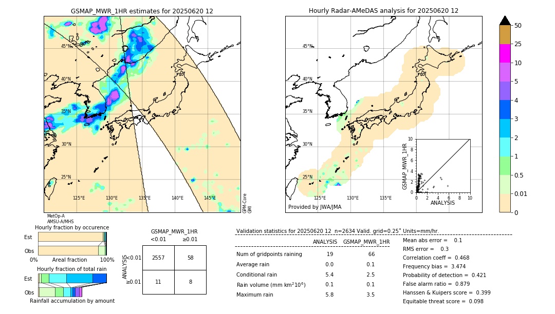 GSMaP MWR validation image. 2025/06/20 12