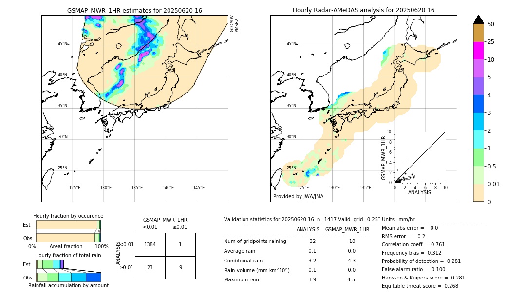 GSMaP MWR validation image. 2025/06/20 16