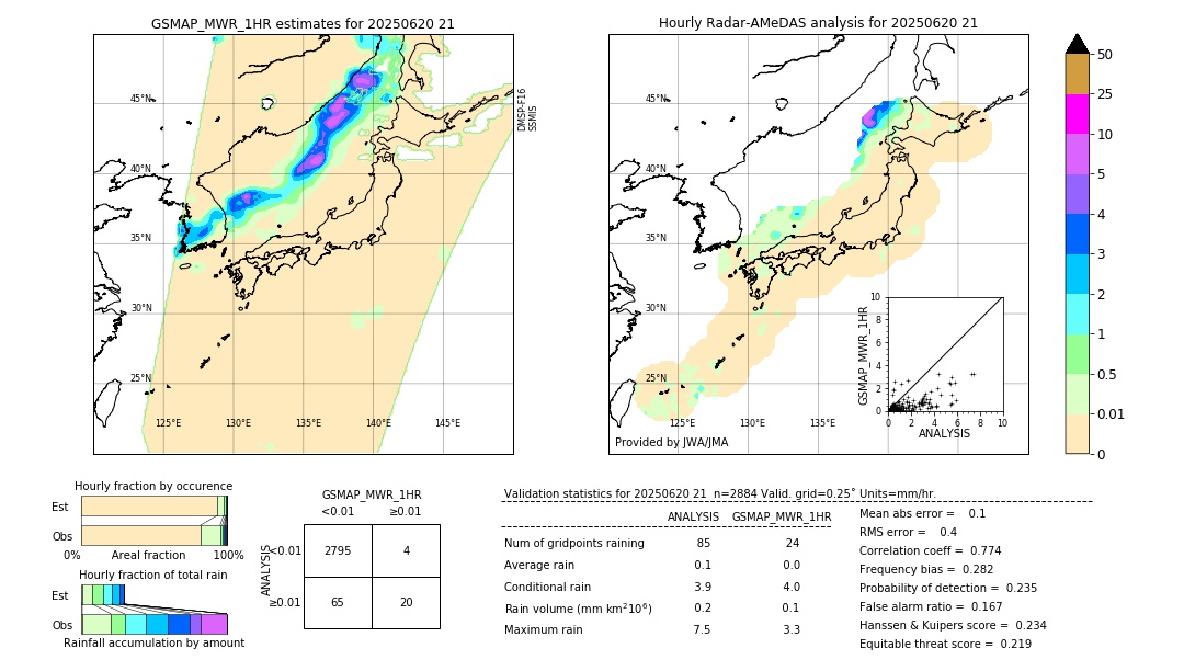 GSMaP MWR validation image. 2025/06/20 21