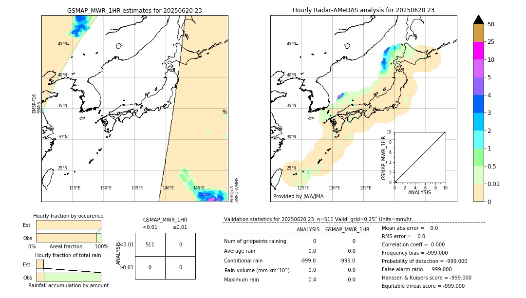 GSMaP MWR validation image. 2025/06/20 23