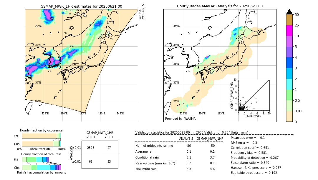GSMaP MWR validation image. 2025/06/21 00