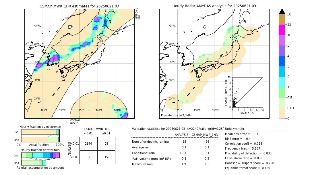 GSMaP MWR validation image. 2025/06/21 03