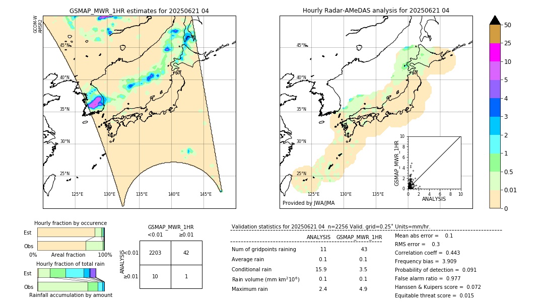 GSMaP MWR validation image. 2025/06/21 04