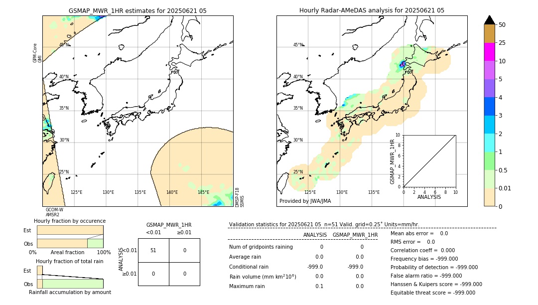 GSMaP MWR validation image. 2025/06/21 05