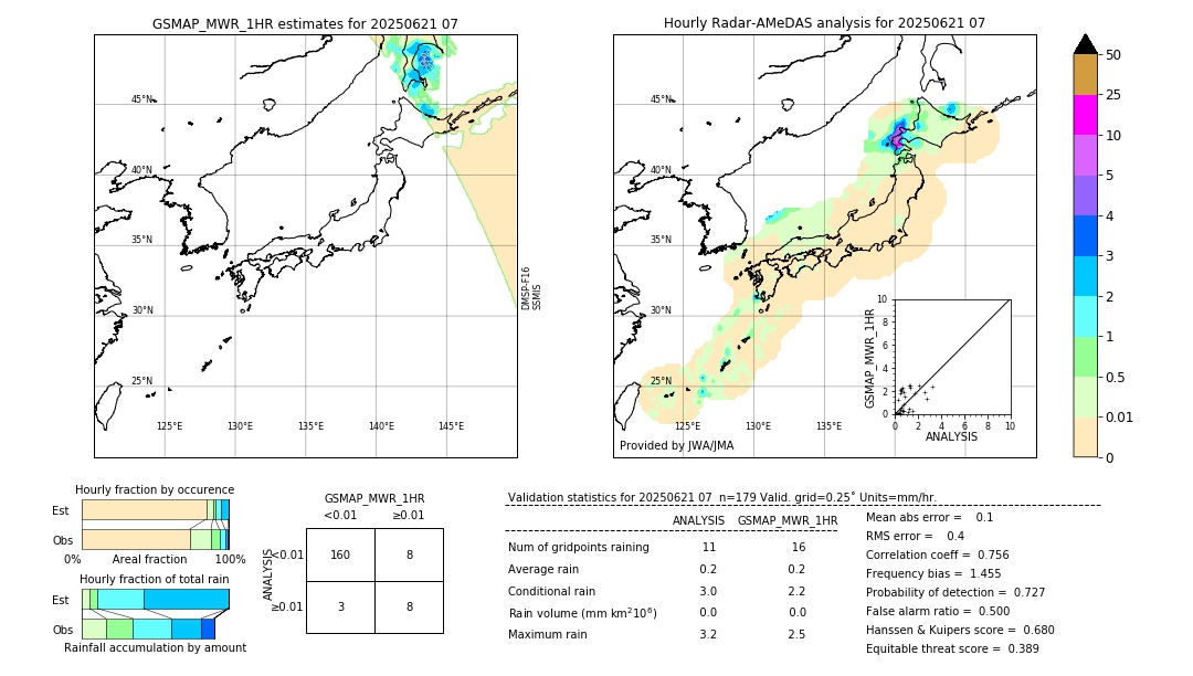 GSMaP MWR validation image. 2025/06/21 07