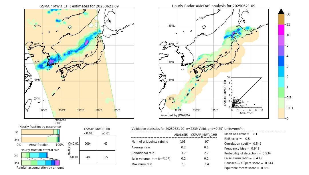 GSMaP MWR validation image. 2025/06/21 09