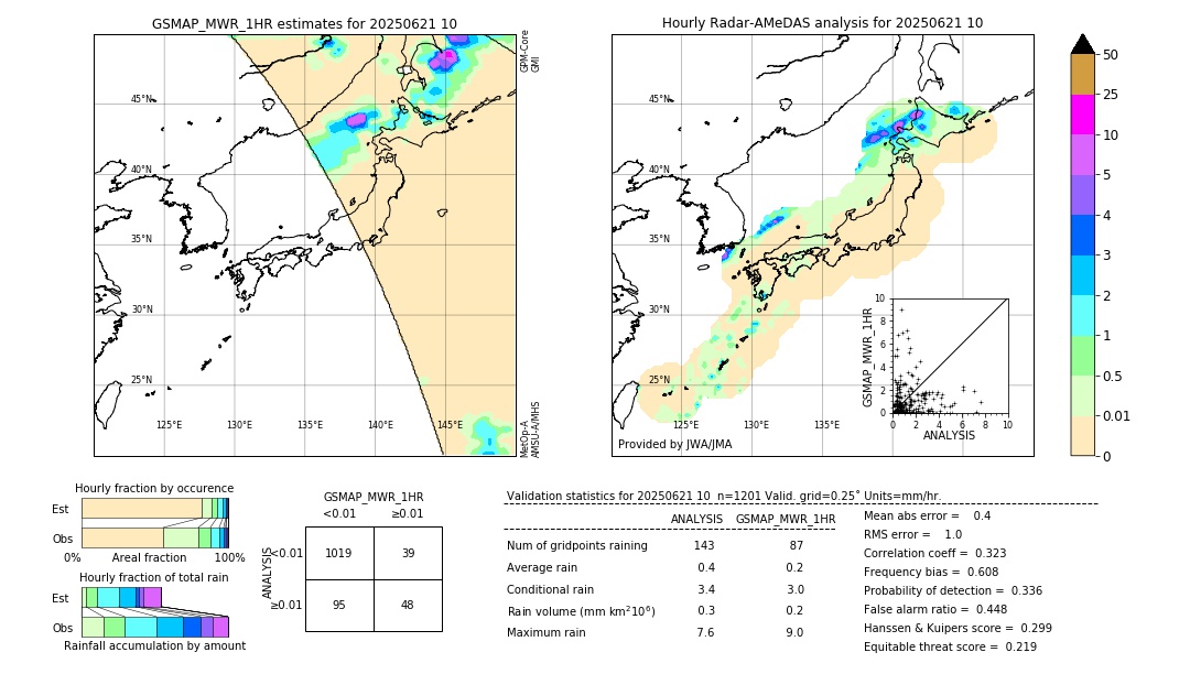 GSMaP MWR validation image. 2025/06/21 10
