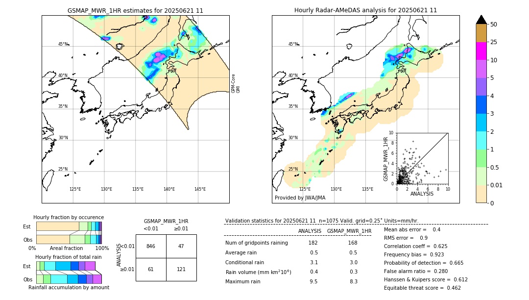 GSMaP MWR validation image. 2025/06/21 11