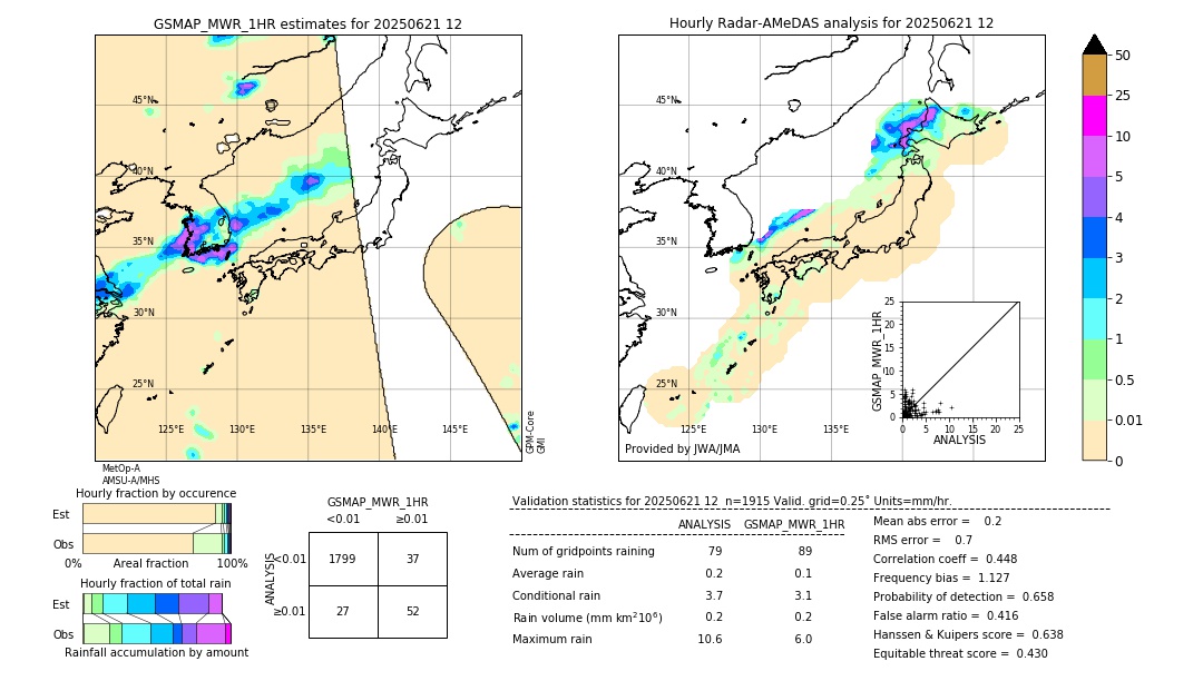 GSMaP MWR validation image. 2025/06/21 12