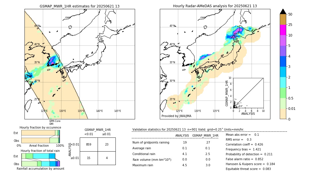 GSMaP MWR validation image. 2025/06/21 13