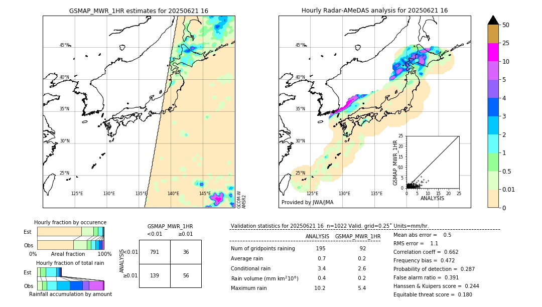 GSMaP MWR validation image. 2025/06/21 16