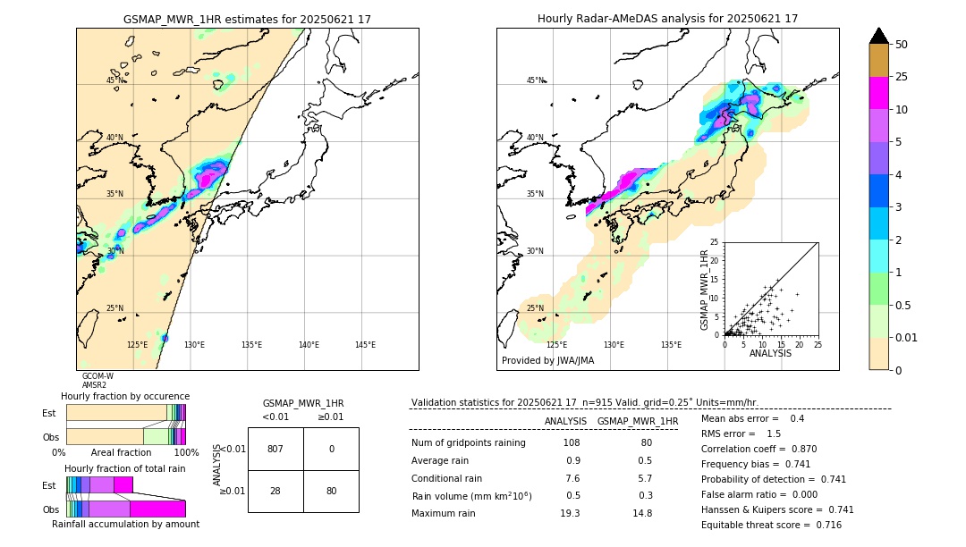 GSMaP MWR validation image. 2025/06/21 17