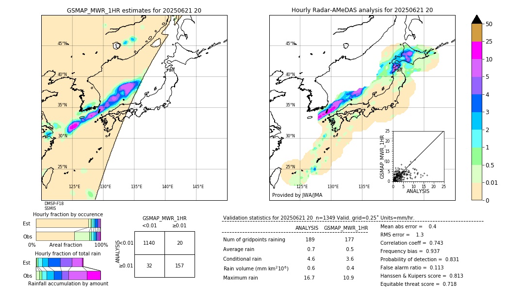 GSMaP MWR validation image. 2025/06/21 20