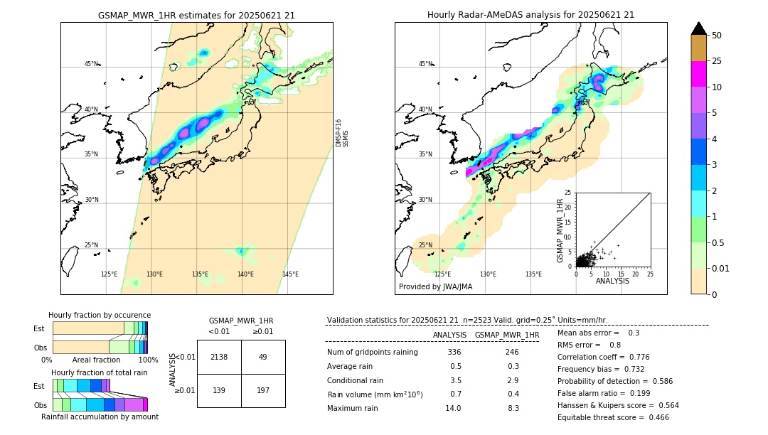 GSMaP MWR validation image. 2025/06/21 21