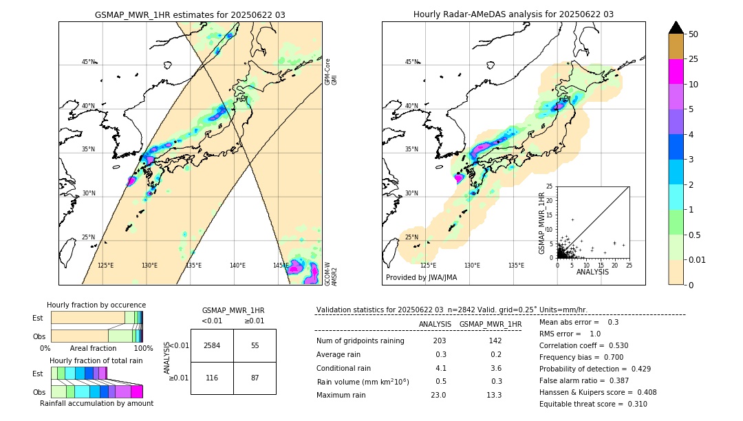 GSMaP MWR validation image. 2025/06/22 03