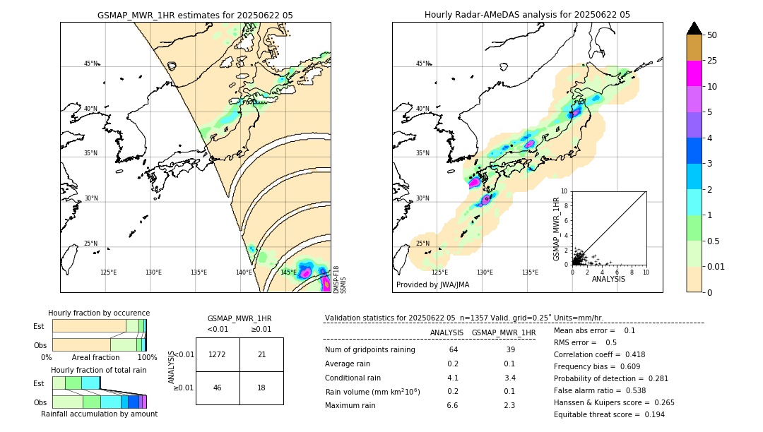 GSMaP MWR validation image. 2025/06/22 05