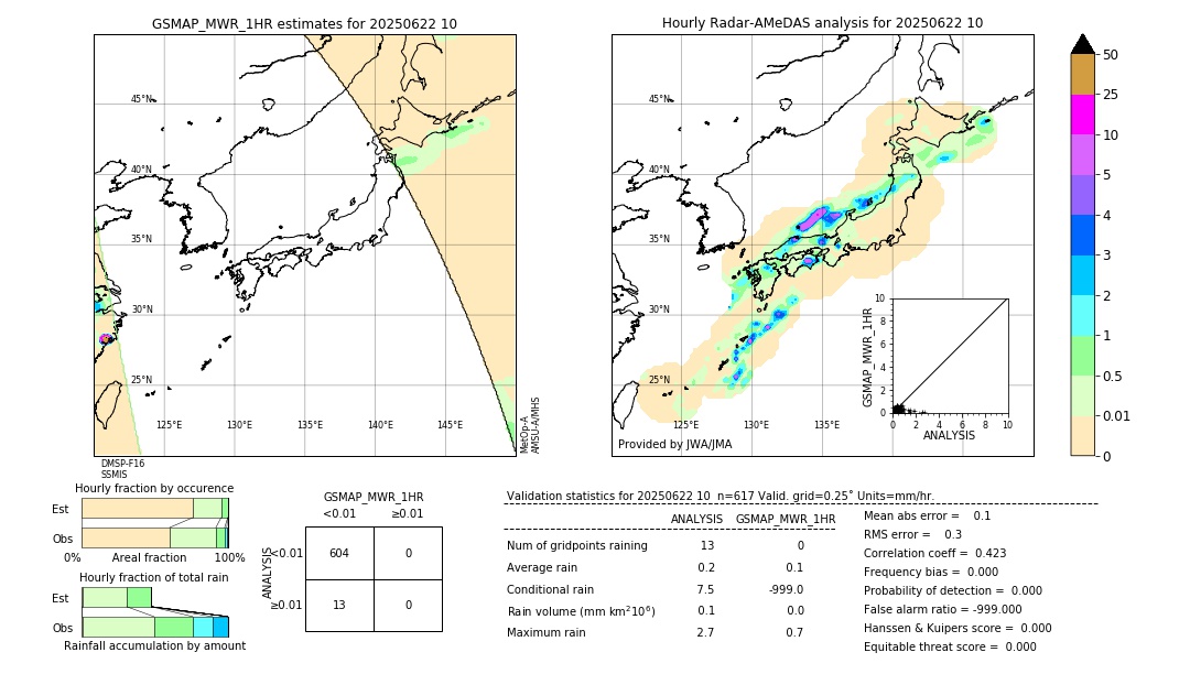 GSMaP MWR validation image. 2025/06/22 10
