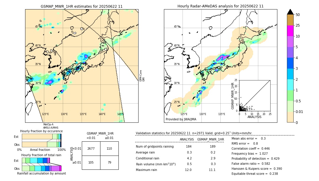 GSMaP MWR validation image. 2025/06/22 11