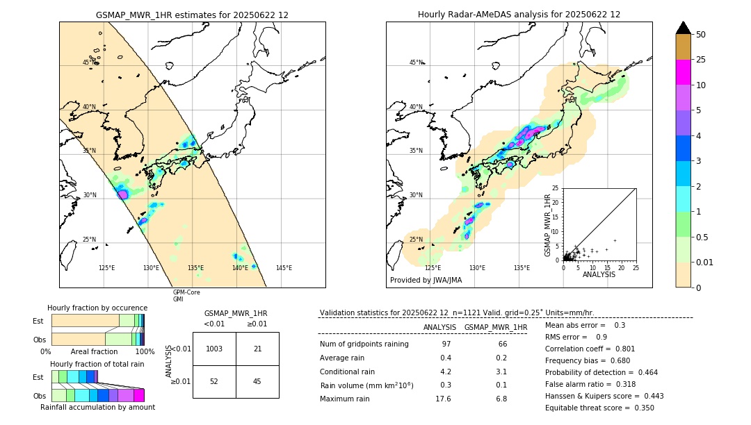 GSMaP MWR validation image. 2025/06/22 12