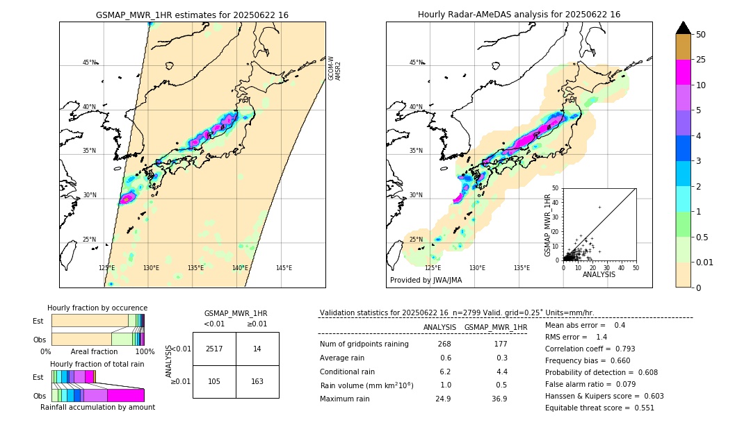 GSMaP MWR validation image. 2025/06/22 16