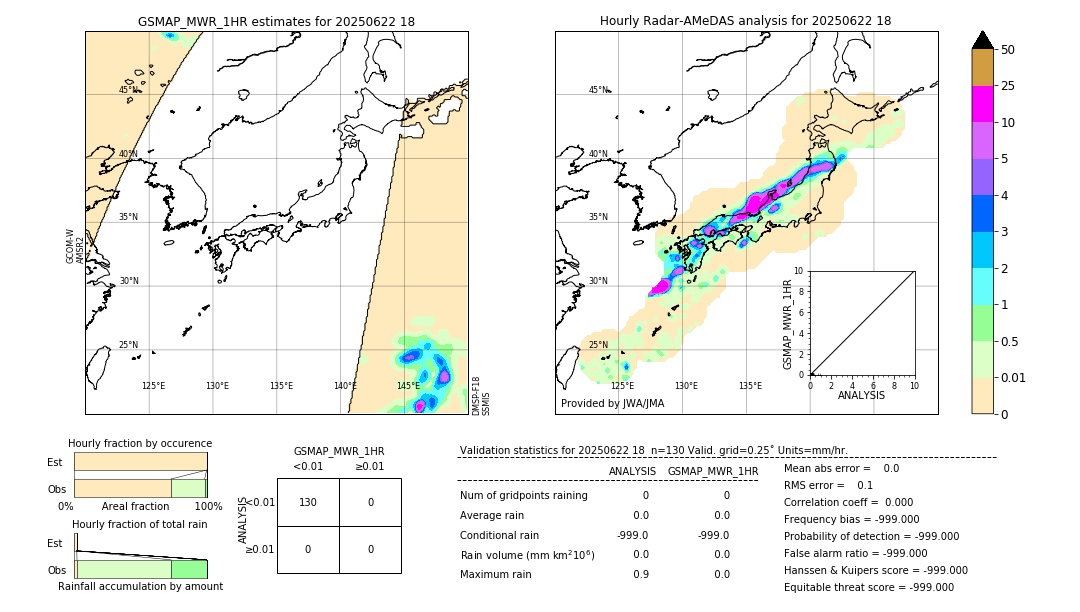 GSMaP MWR validation image. 2025/06/22 18