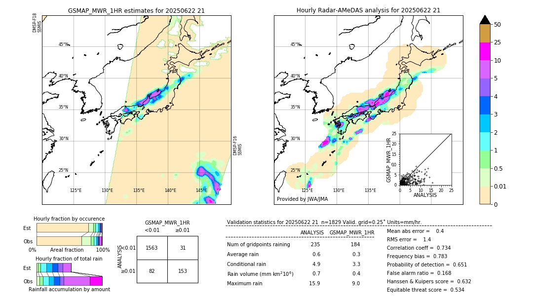 GSMaP MWR validation image. 2025/06/22 21