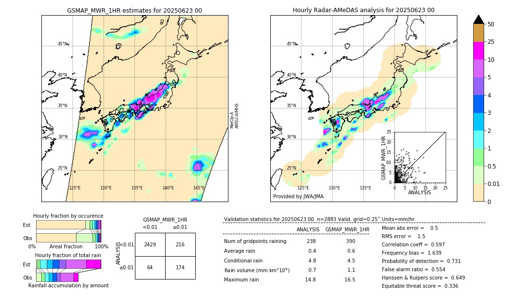 GSMaP MWR validation image. 2025/06/23 00