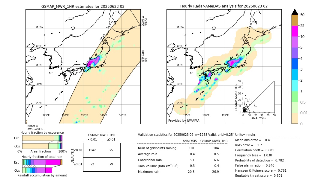 GSMaP MWR validation image. 2025/06/23 02