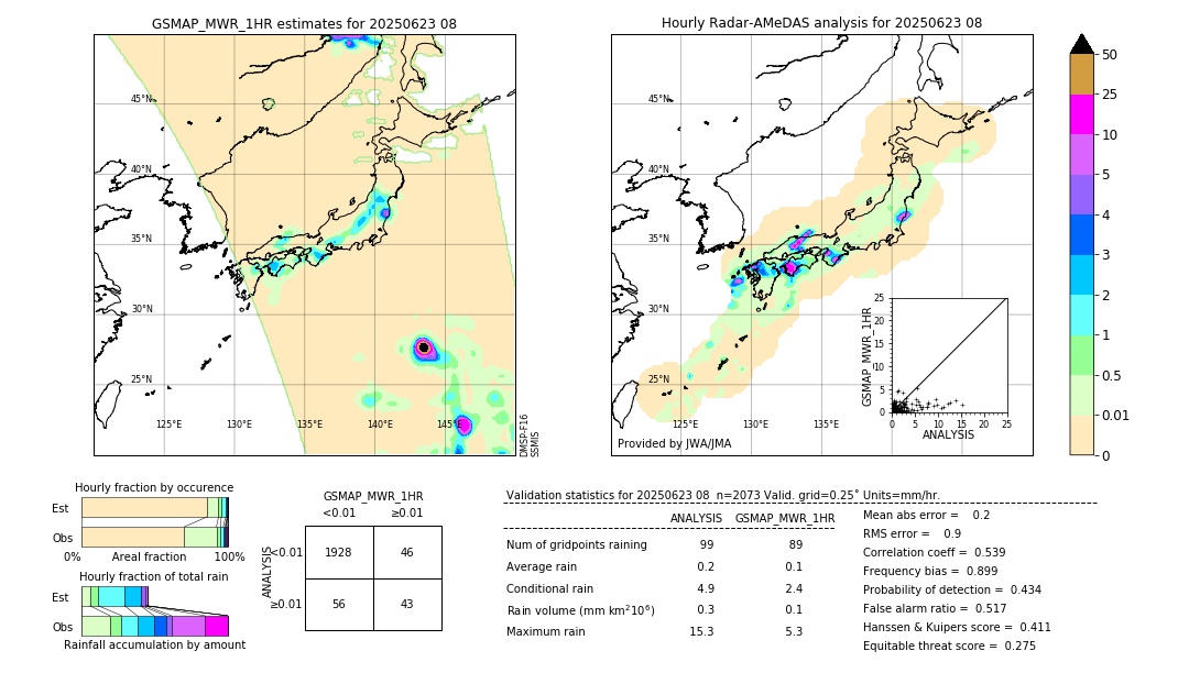 GSMaP MWR validation image. 2025/06/23 08