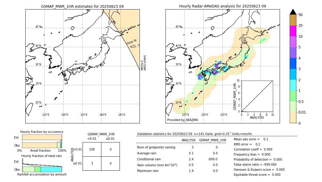 GSMaP MWR validation image. 2025/06/23 09