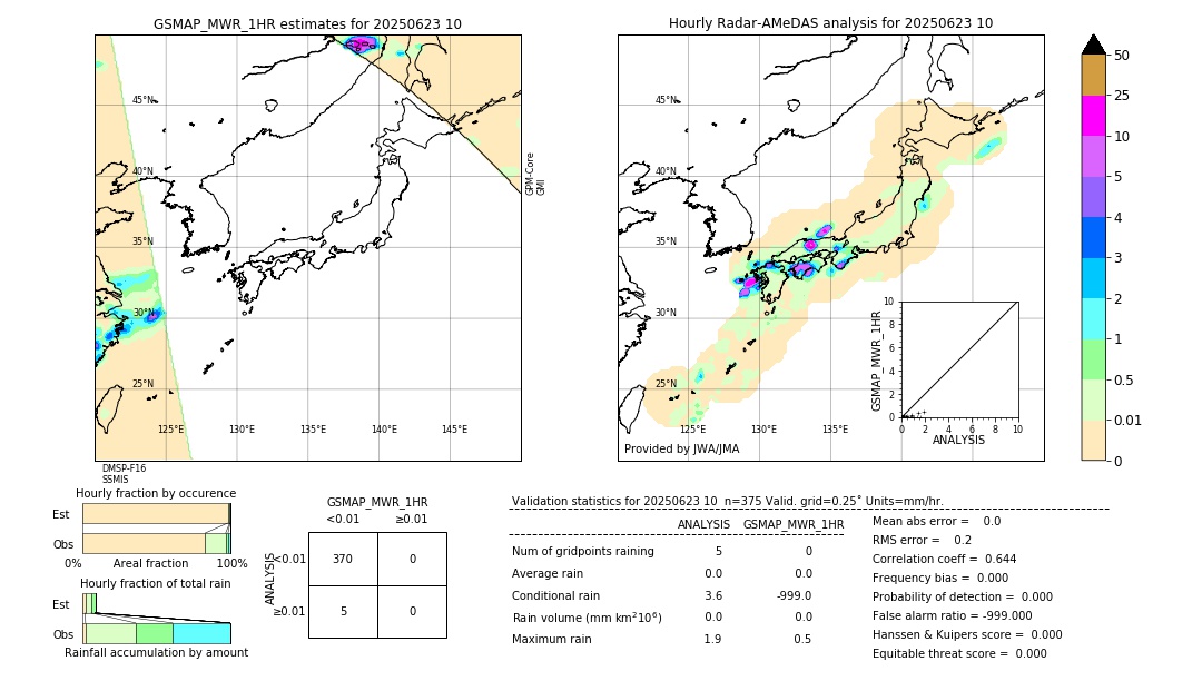 GSMaP MWR validation image. 2025/06/23 10