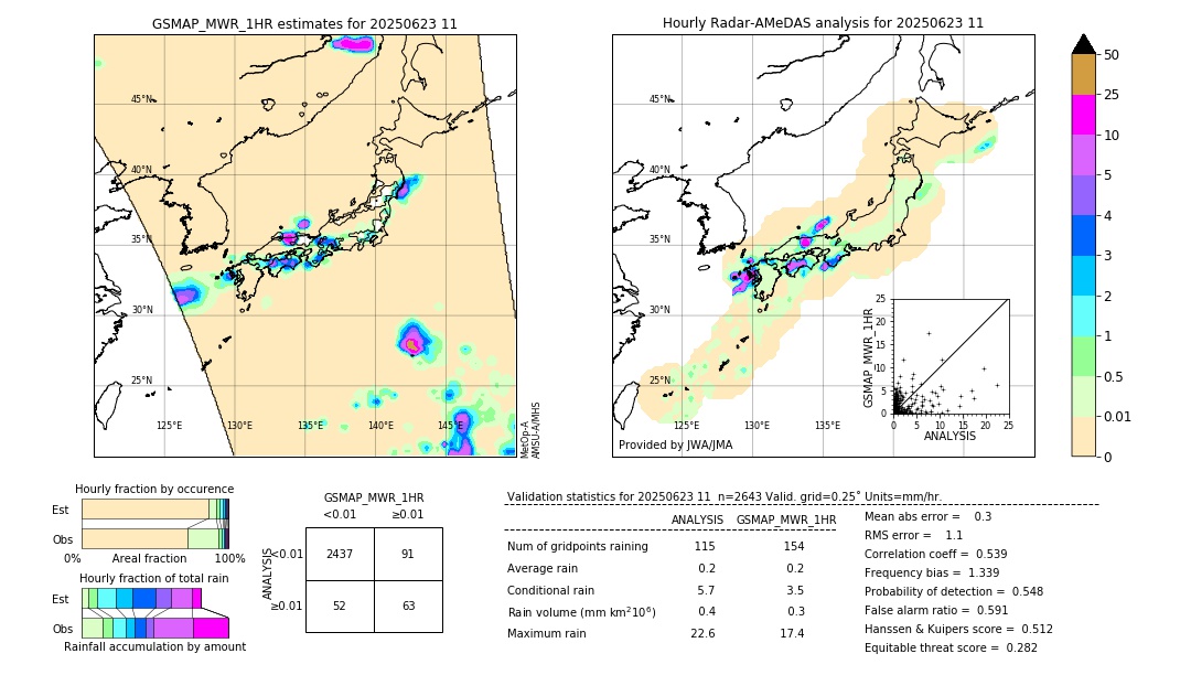GSMaP MWR validation image. 2025/06/23 11