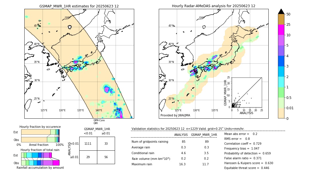 GSMaP MWR validation image. 2025/06/23 12