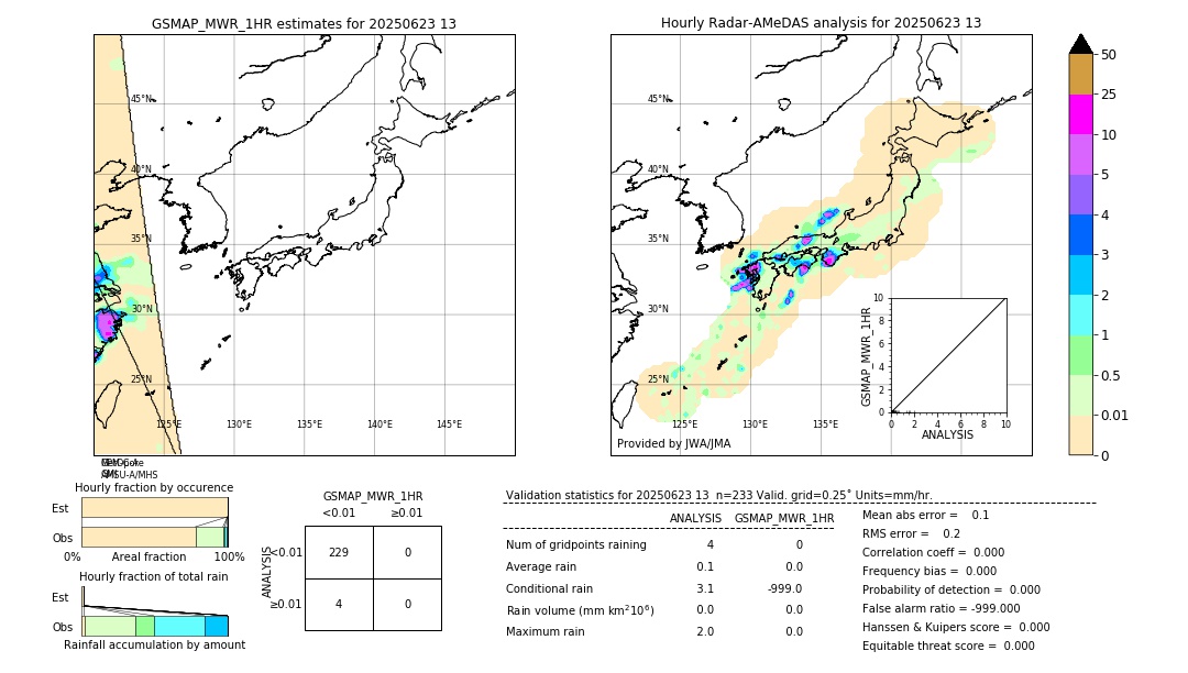 GSMaP MWR validation image. 2025/06/23 13
