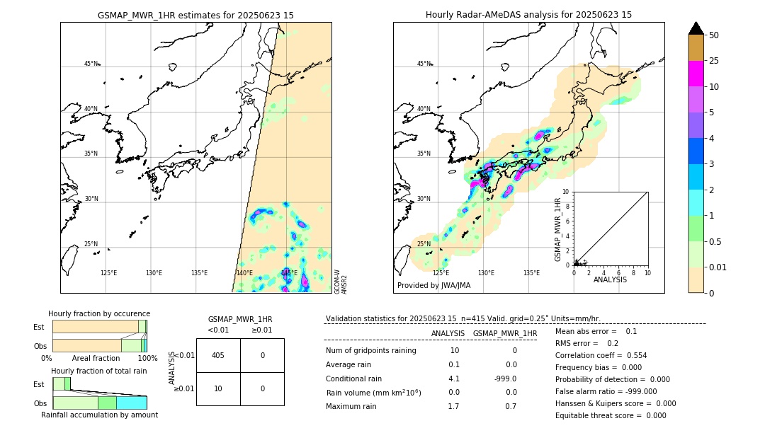 GSMaP MWR validation image. 2025/06/23 15