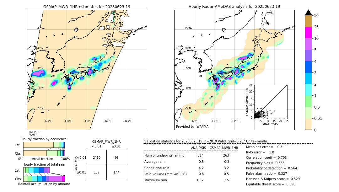 GSMaP MWR validation image. 2025/06/23 19