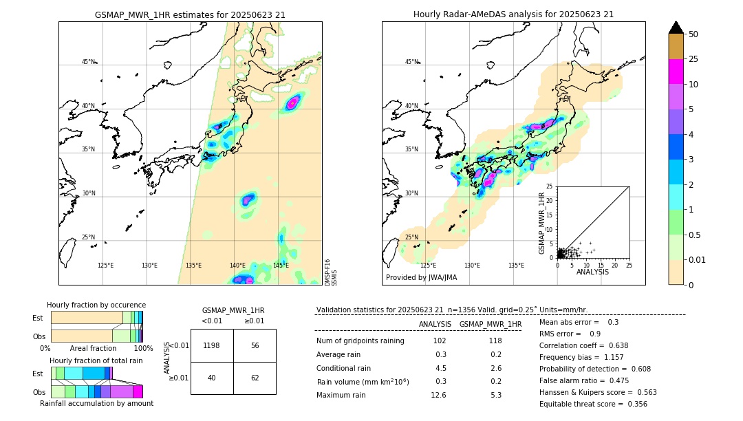 GSMaP MWR validation image. 2025/06/23 21