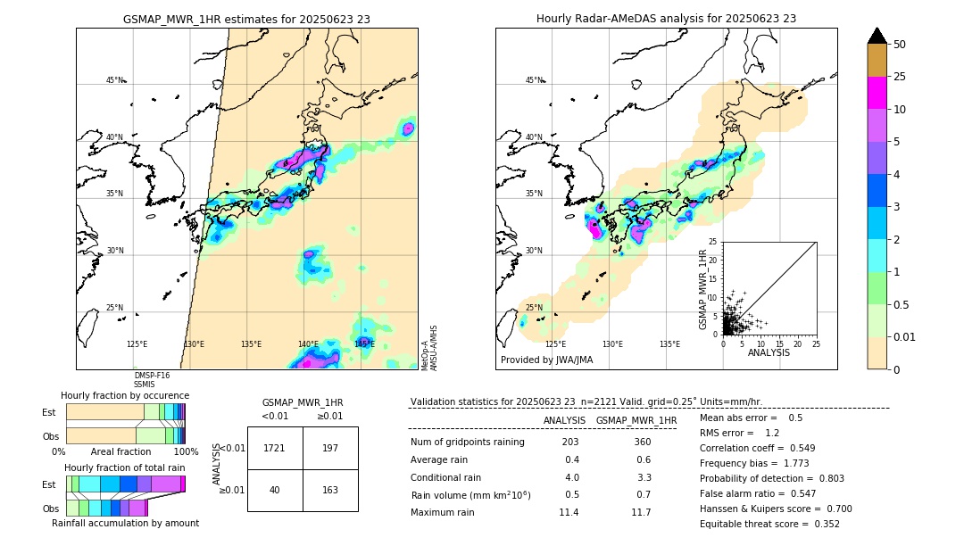 GSMaP MWR validation image. 2025/06/23 23
