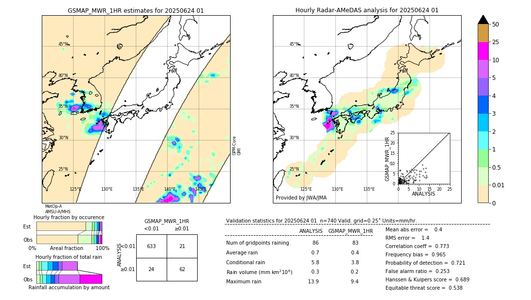 GSMaP MWR validation image. 2025/06/24 01