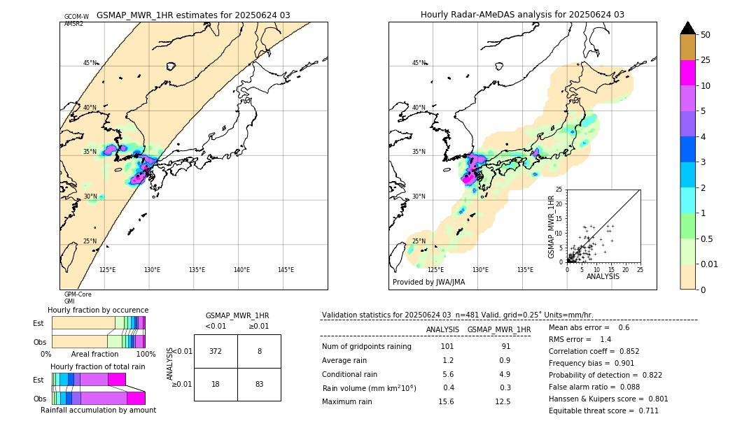 GSMaP MWR validation image. 2025/06/24 03