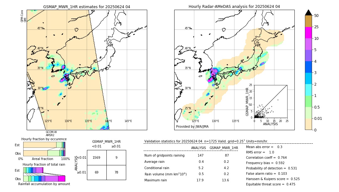 GSMaP MWR validation image. 2025/06/24 04
